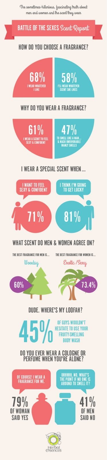 Battle-Of-The-Sexes-Infographic